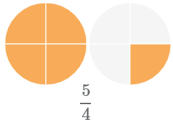 Неправильная дробь 5/4