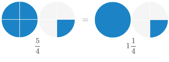 Неправильные дроби 3/10, 5/9, 22/23