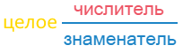 показано расположение элементов(целого числа и дроби) у смешанного числа