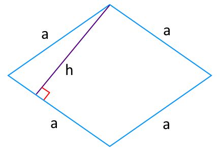 На рисунке изображен ромб, обозначена сторона, высота используемые для вычисления площади ромба.