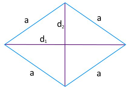 На рисунке изображен ромб, обозначены диагонали используемые для вычисления площади ромба.