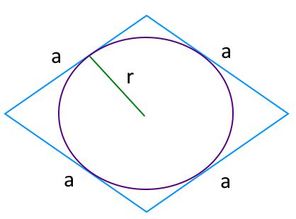 На рисунке изображен ромб, вписанная окружность, радиус вписанной окружности используемые для вычисления площади ромба.